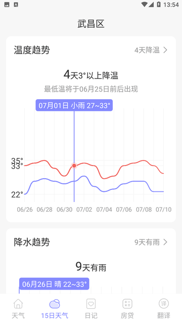 微观天气